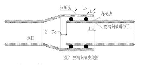 玻璃鋼管安裝圖